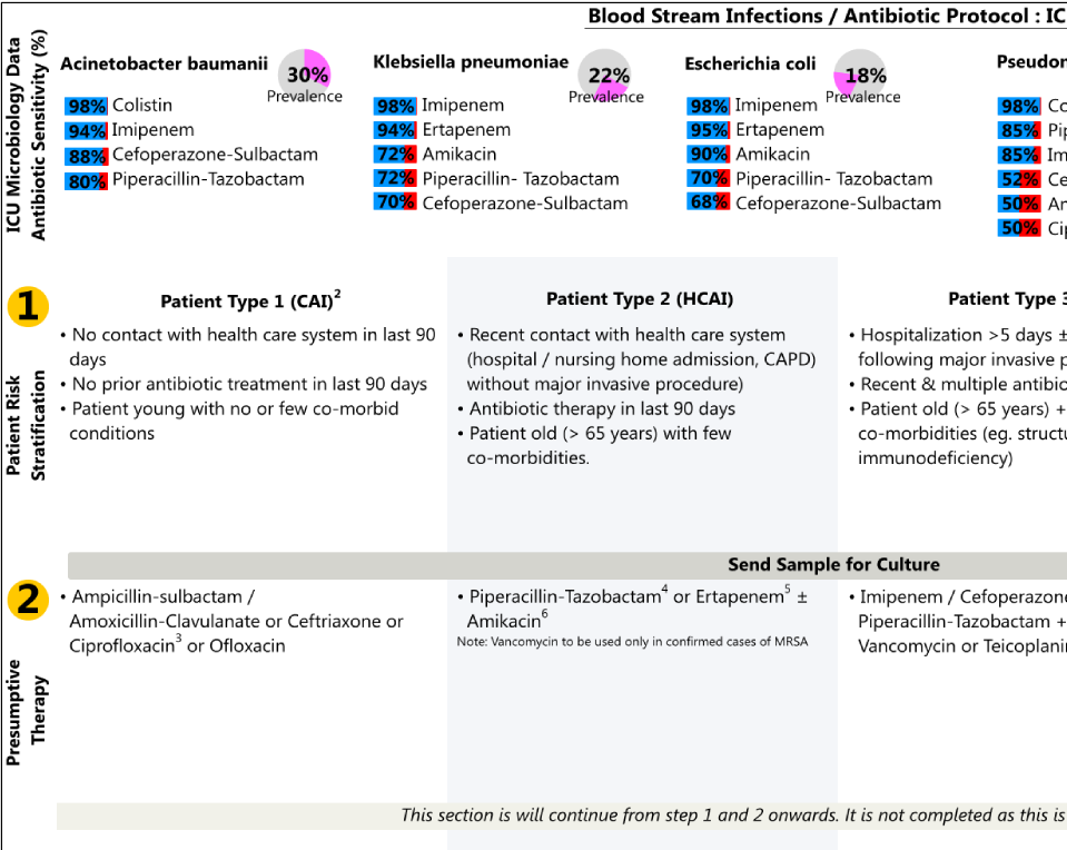 iSL8_CommunicationDesign_Antibiotic_Large.png