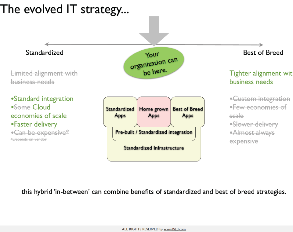iSL8_TechnologyStrategyAPRM_Large3.png