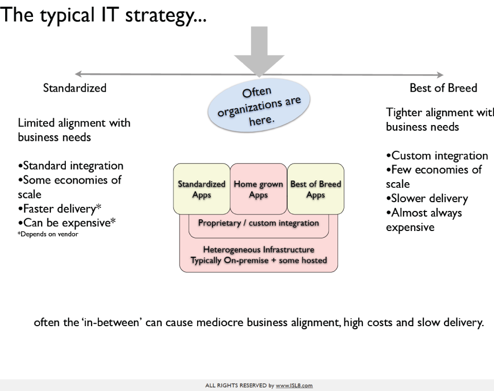 iSL8_TechnologyStrategyAPRM_Large2.png