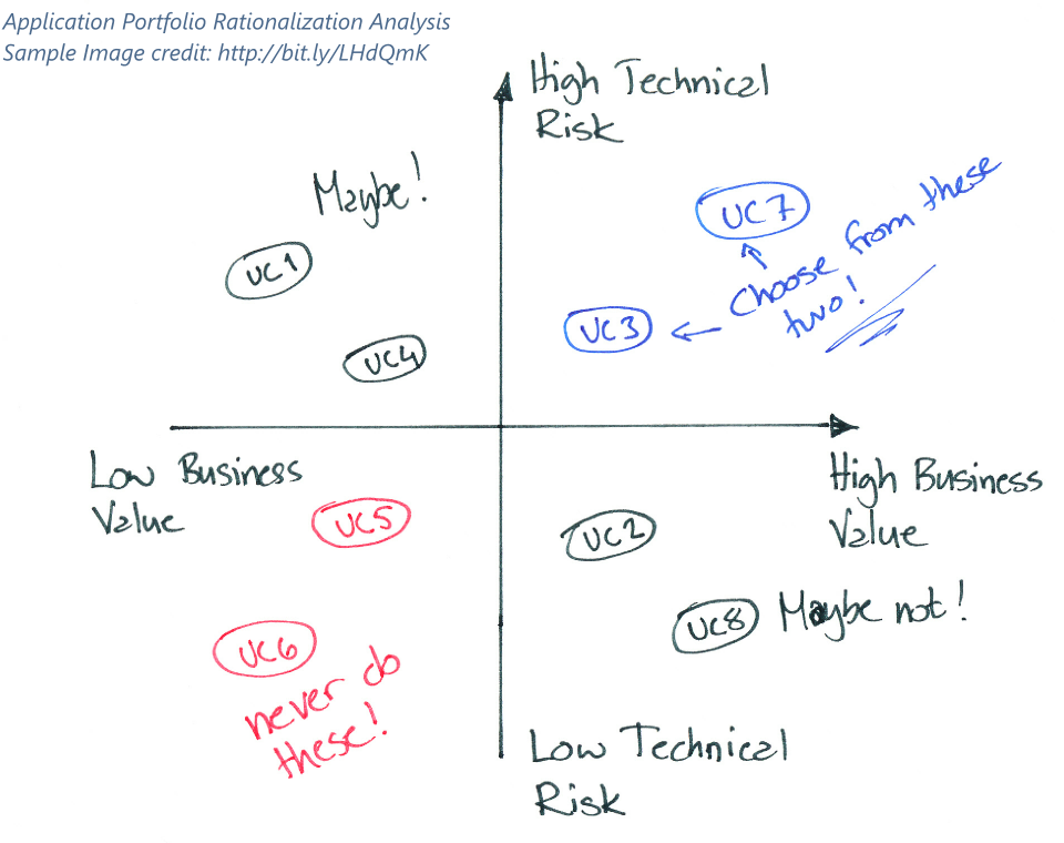 iSL8_TechnologyStrategyAPRM_Large0.png