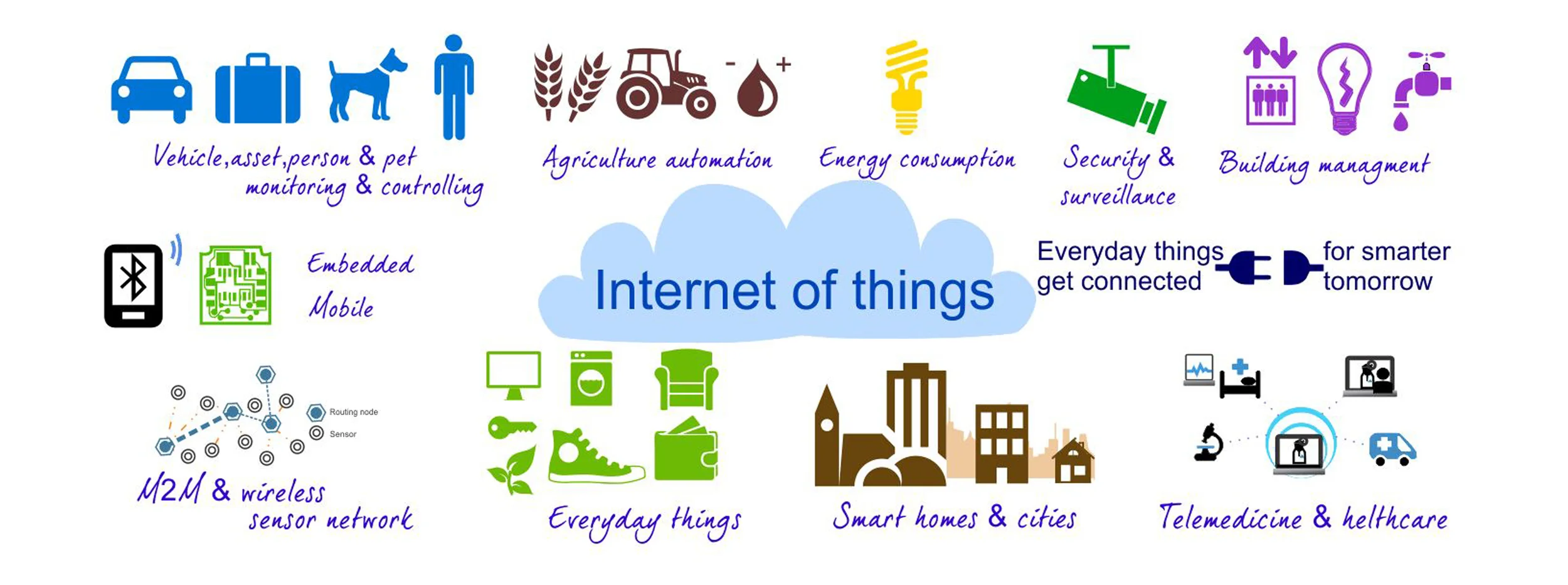 Image Attribution: Why “things” matter