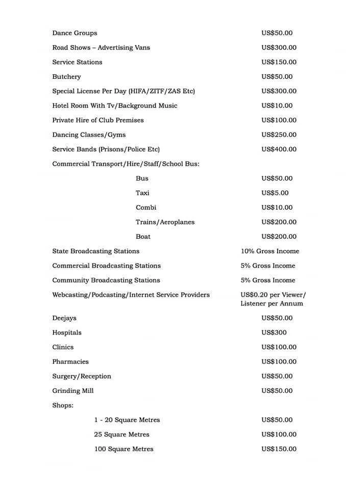 ZIMURA Explains Its New Blanket License Fees — 2 Broke Twimbos