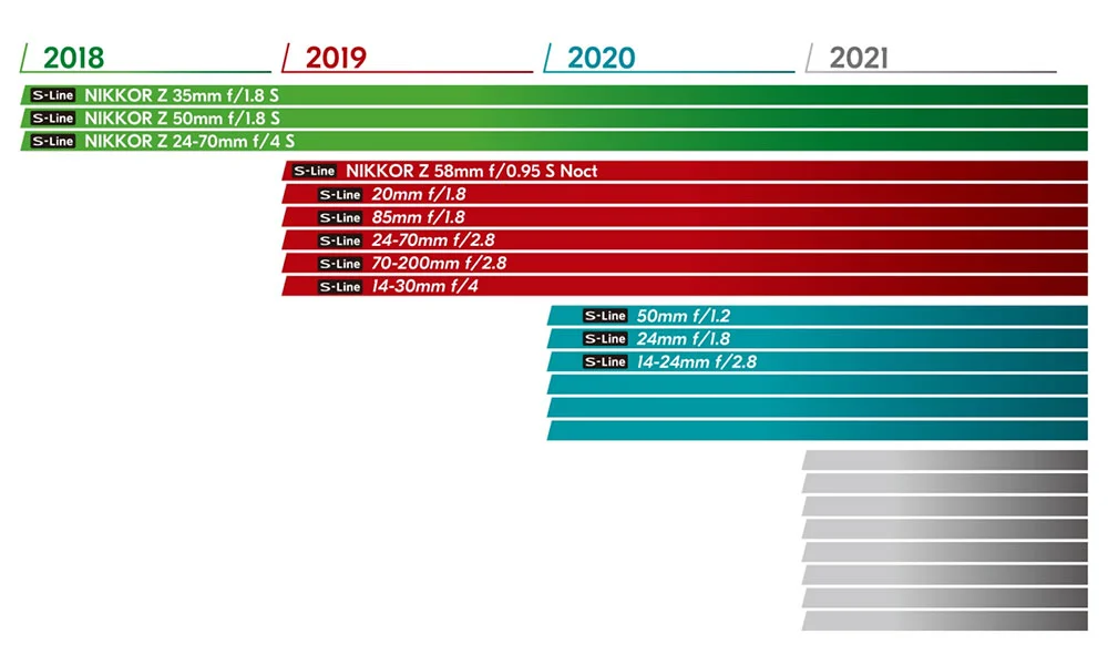 Nikon_Z_Lens_Roadmap.jpg