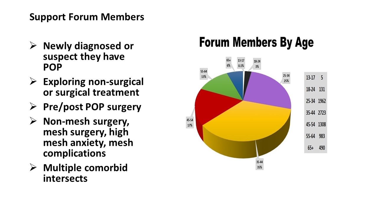 forum members by age w details.jpg