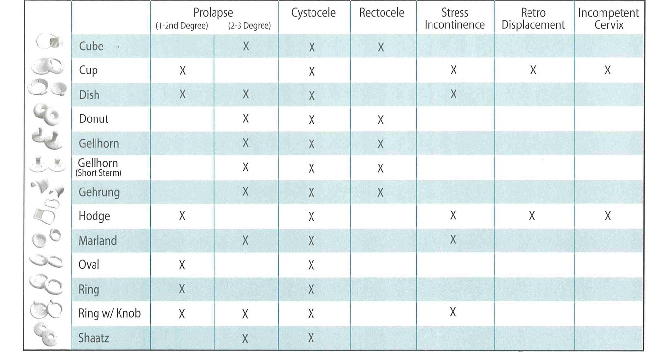 pessary selection sheet.jpg