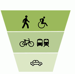 Minneapolis has taken steps to prioritize people walking and biking over cars. Above photo was from their transportation plan.