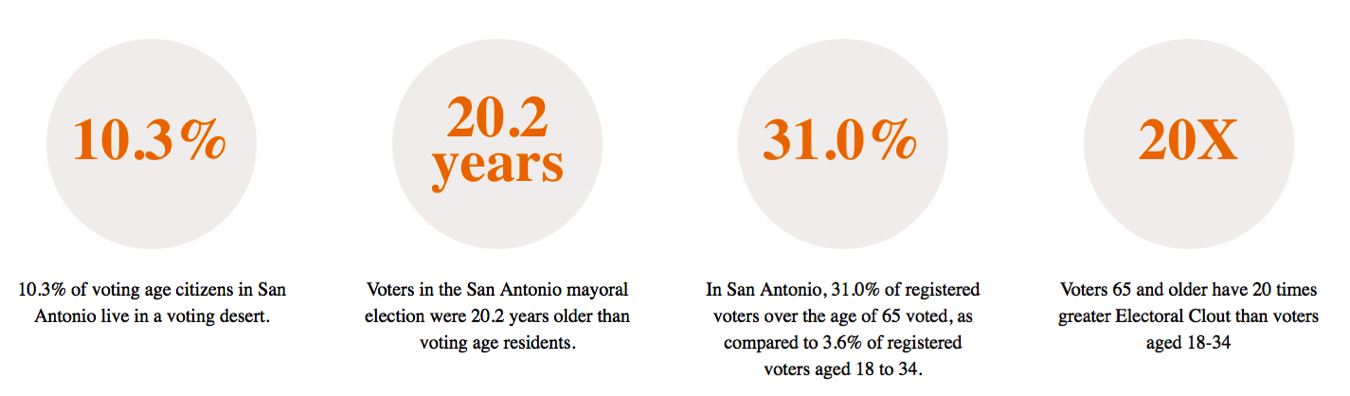voting power.png