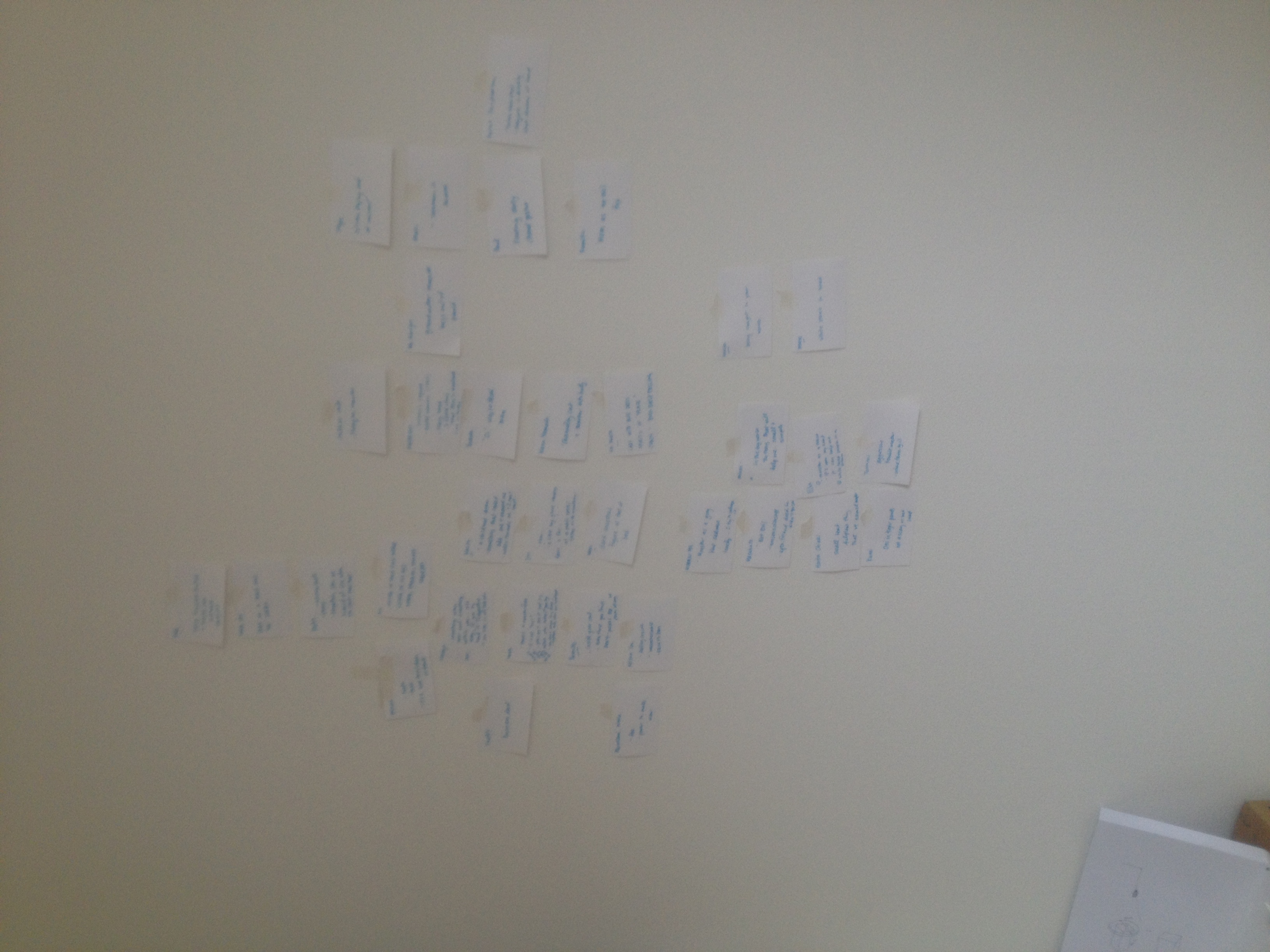 The mind map of all the monsters stories….