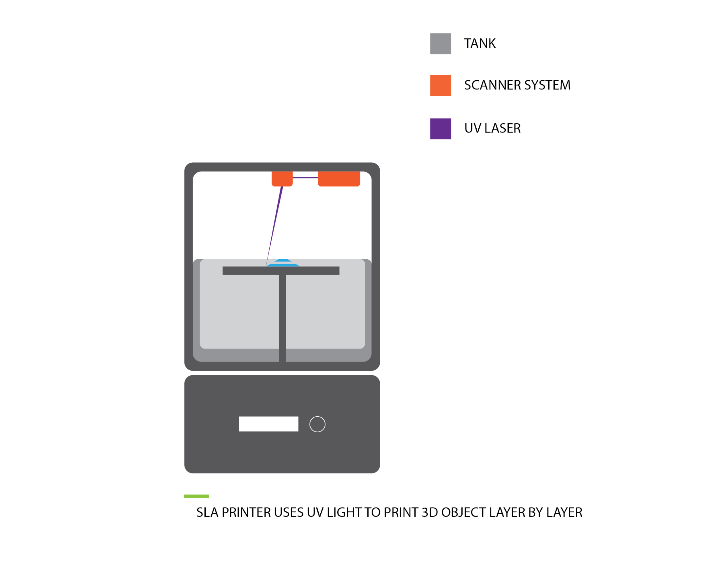 Stereolithography Apparatus (SLA) — Cyant