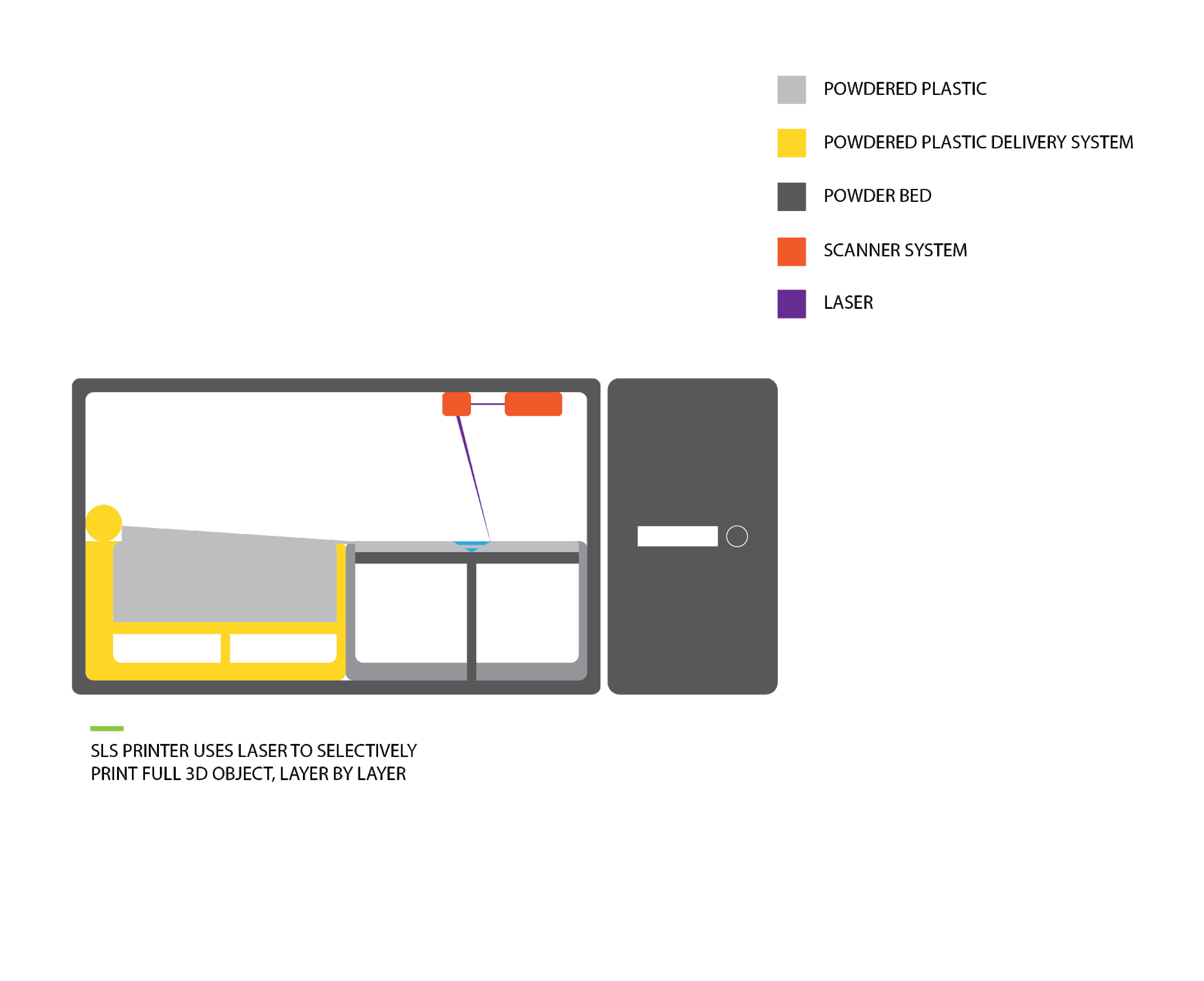 Selective Laser Sintering (SLS) — Cyant