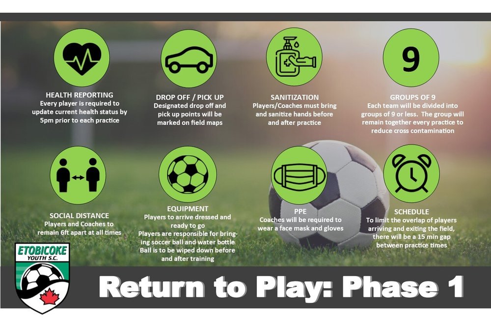 Covid19 Return to Play — Etobicoke Youth Soccer Club