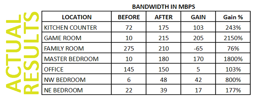 NetworkingResults.jpg