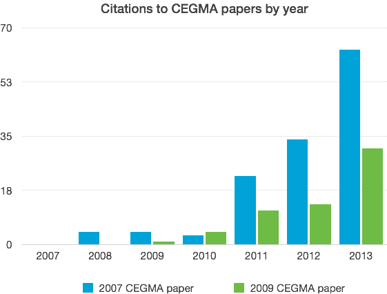 cegma citations.png