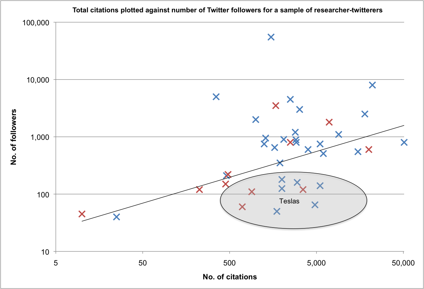 The Tesla Index A Measure Of Social Isolation For Scientists Acgt The Tesla Index A Measure Of Social Isolation For Scientists Acgt