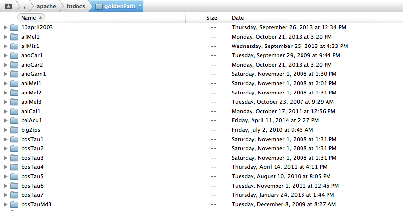 A view from UCSC Genome Browser FTP site…