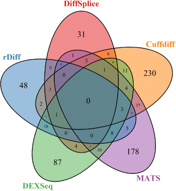 Liu et al. BMC Bioinformatics 2014 15:364 doi:10.1186/s12859-014-0364-4