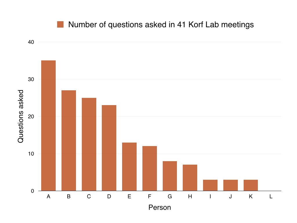 2015-04-23 - This lab talk was brought to you in association with the letters B, D, and M — for Slideshare.003.jpg