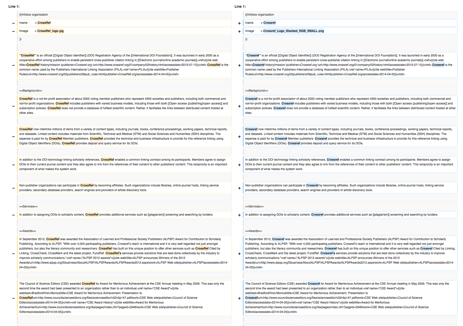Wikipedia edit history: CrossRef > Crossref. Click to enlarge.