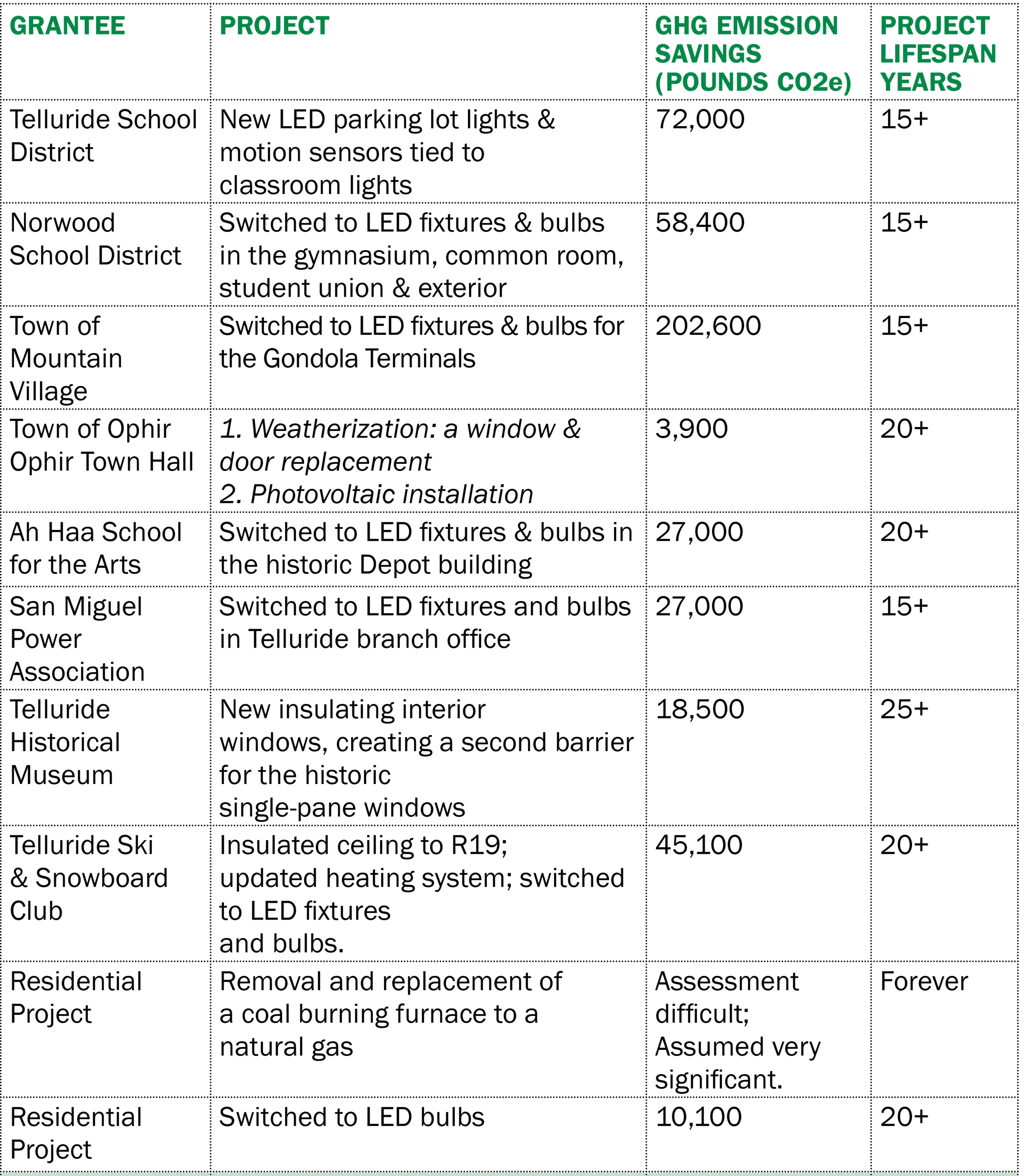 GPG-table.png