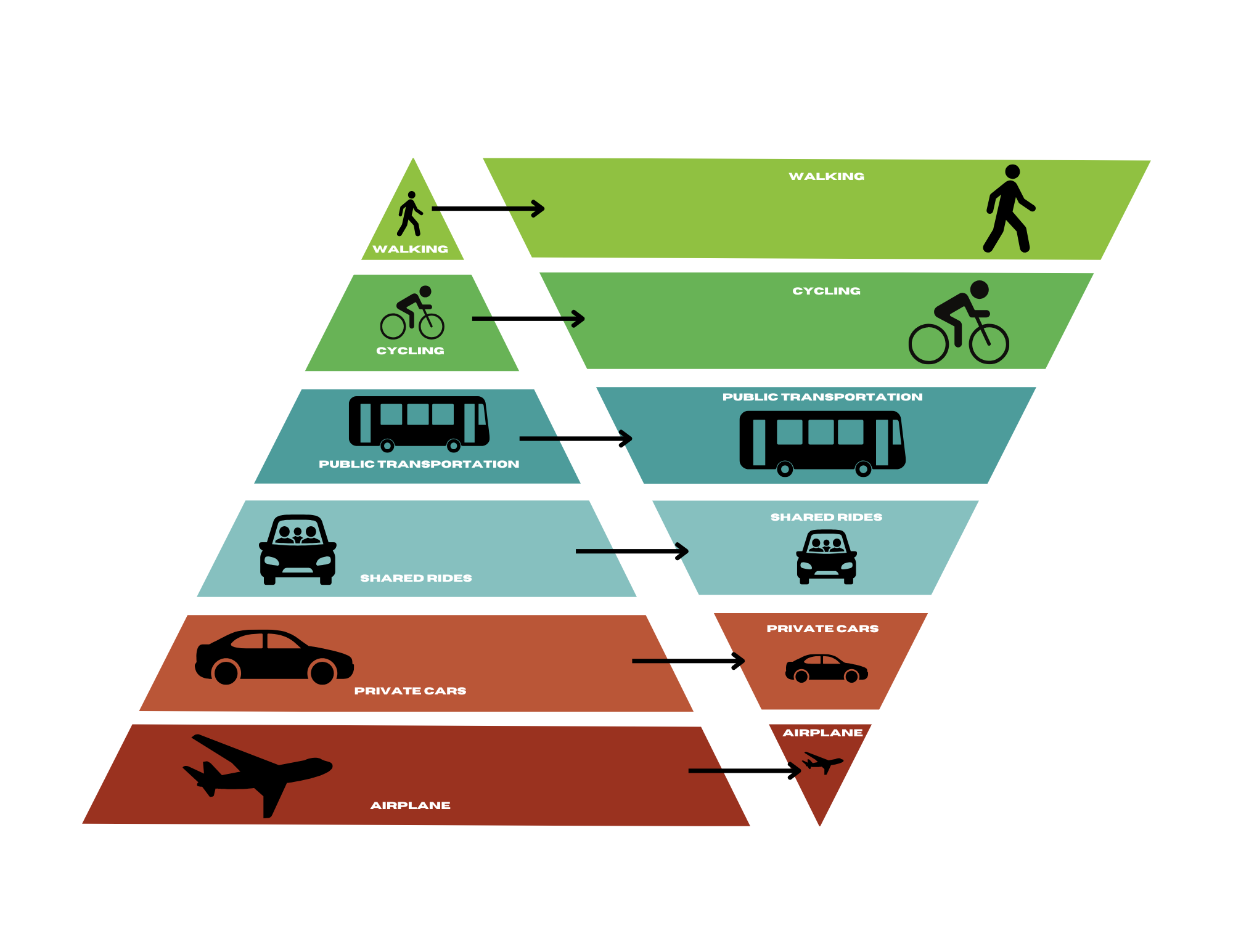 Mobility Pyramid Transportation — EcoAction Partners