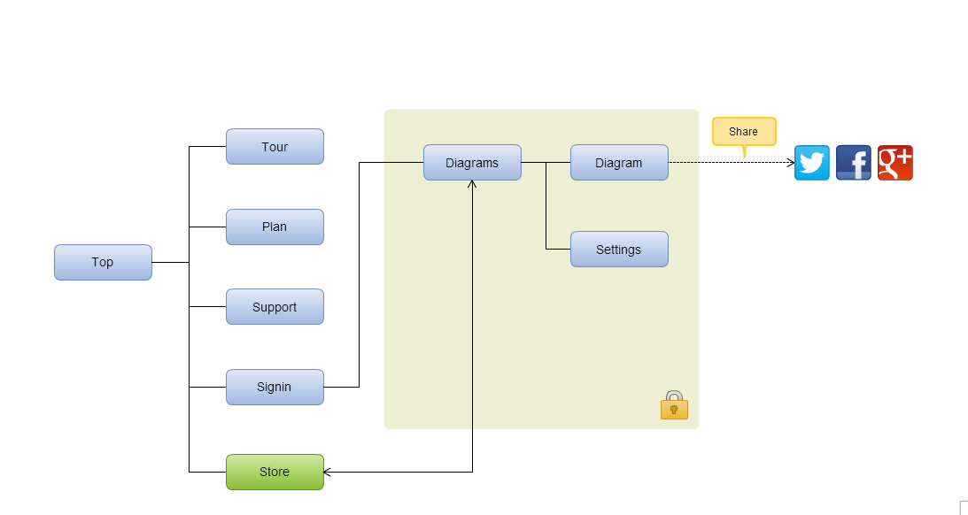 Sitemap