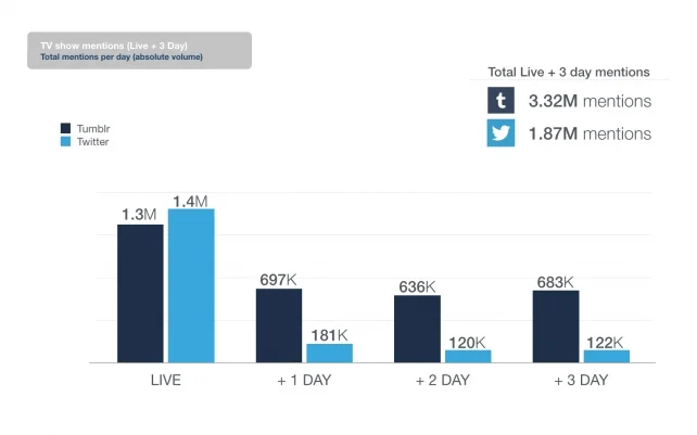 Tumblr_Social_TV_White_4.18.14.jpg
