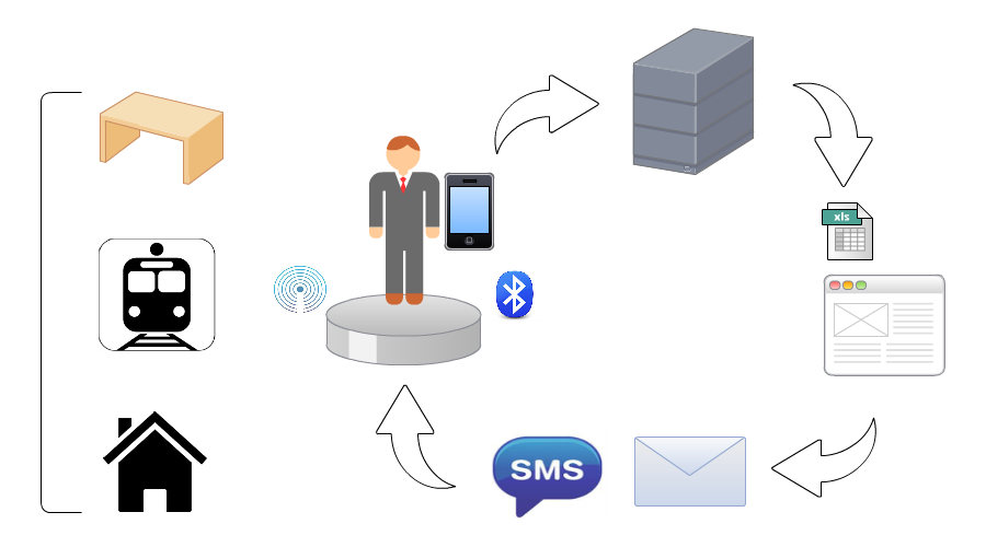 MARKETING SCHEME OF THINGS