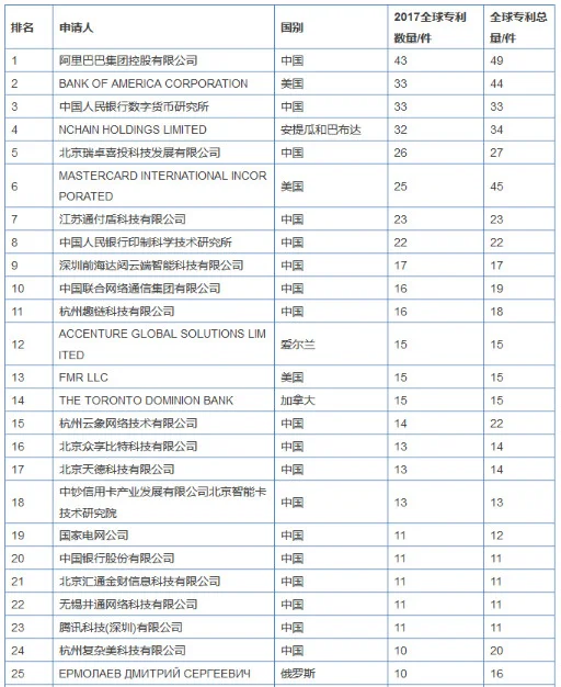 blockchain-list-1.jpg