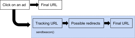 3p-parallel-tracking.png