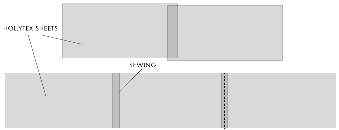 Layering-Hollytex.gif