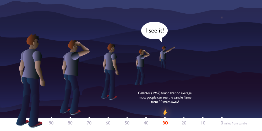 perceptual-thresholds_4.1.2_light_justImg.png