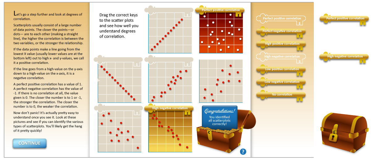 scatterplots_treasureKey_wFeedback.png