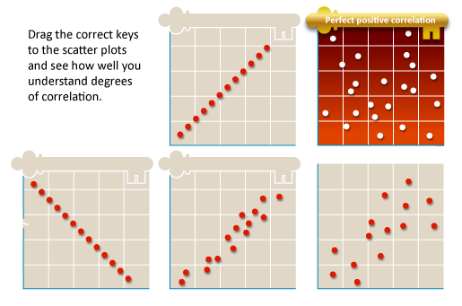 scatterplots_treasureKey_wFeedback_edited just charts.png