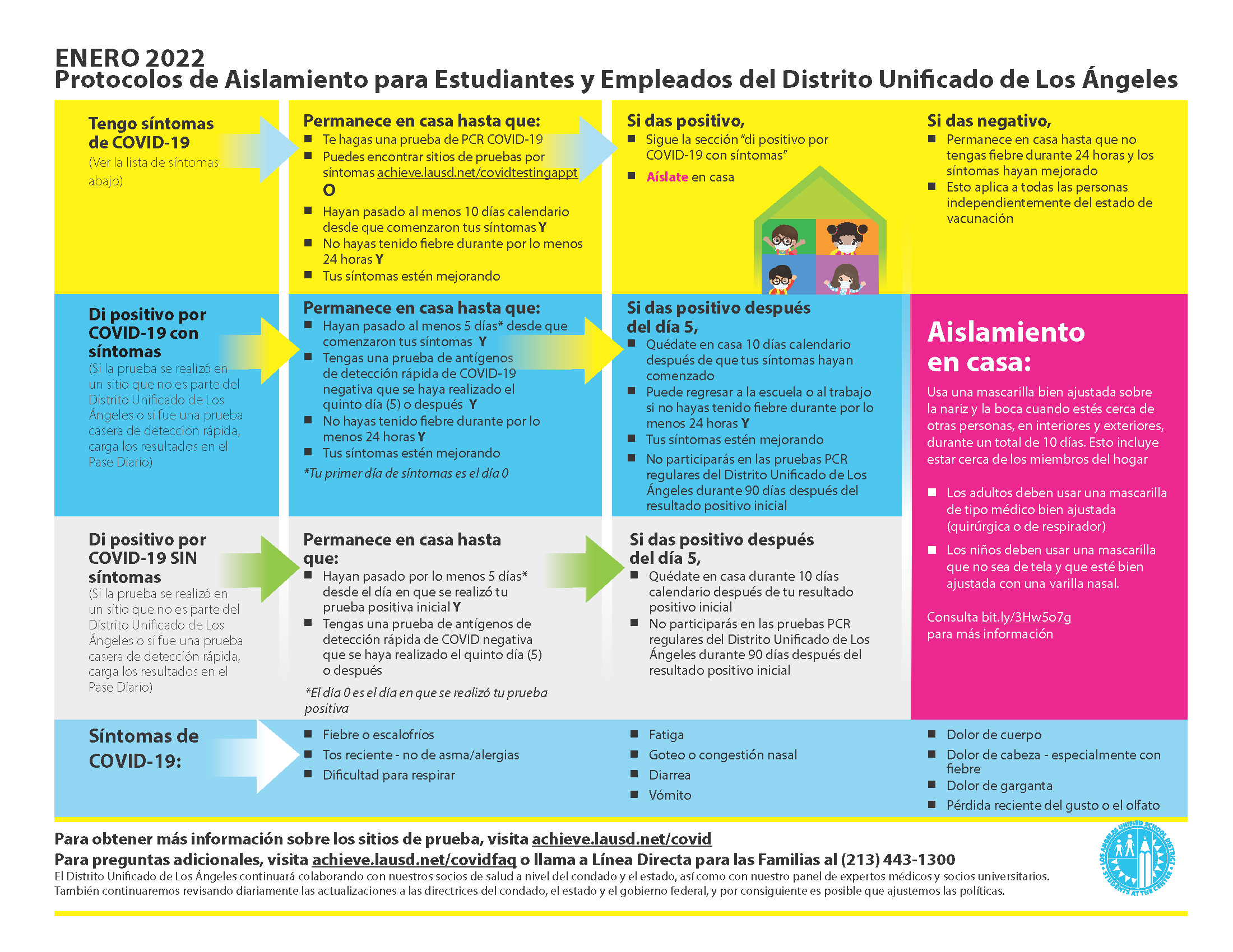 Updated LAUSD COVID Isolation Guidelines for Students and Employees
