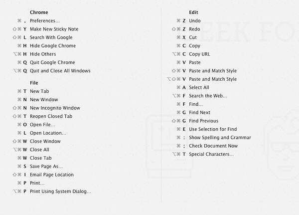cheatsheet-for-Mac.png