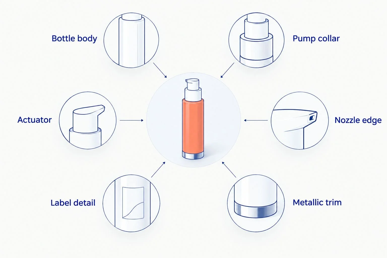 Diagram of six airless pump packaging areas requiring separate light control
