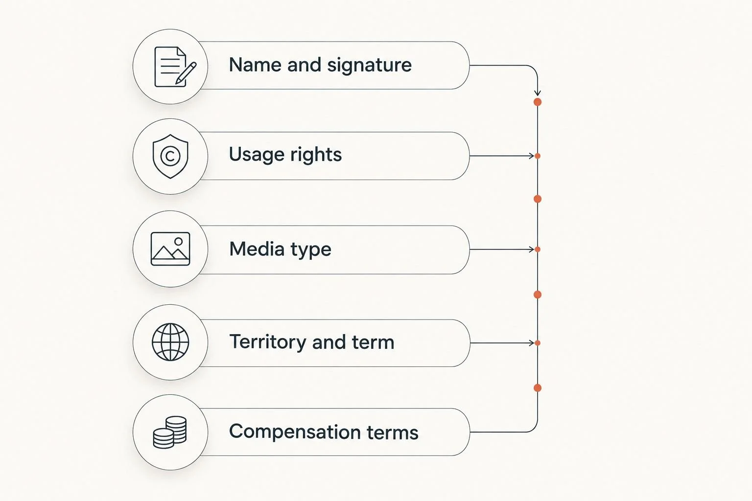 Five fields a beauty model release should include