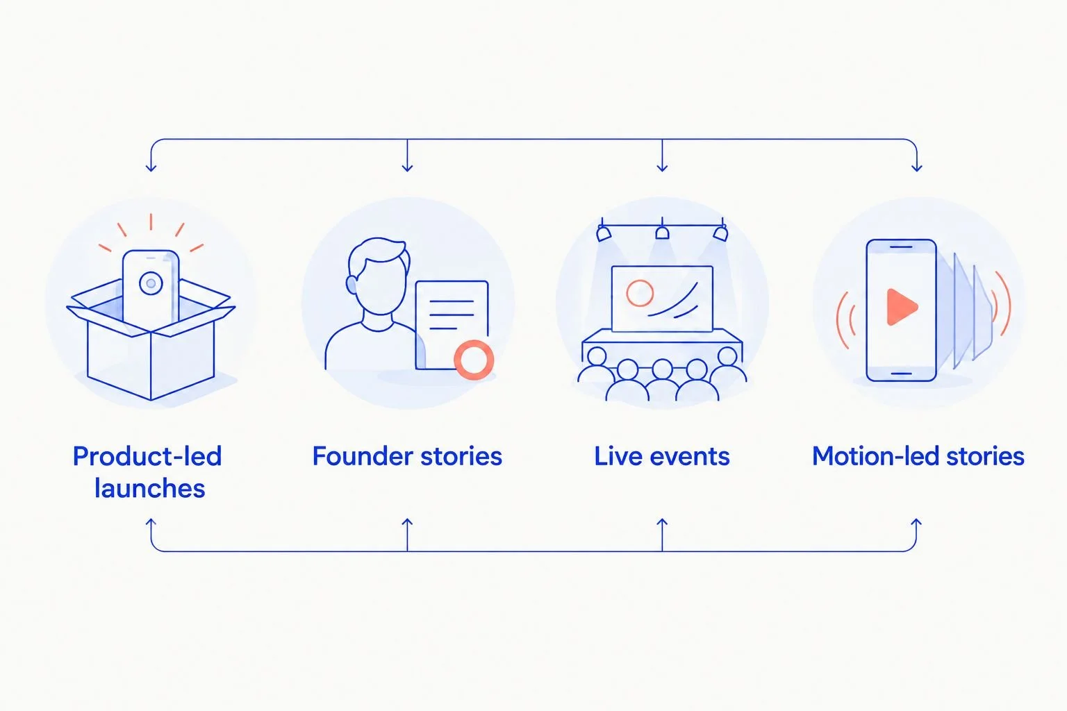 Four beauty PR assignments: product launches, founder stories, live events, and motion-led stories