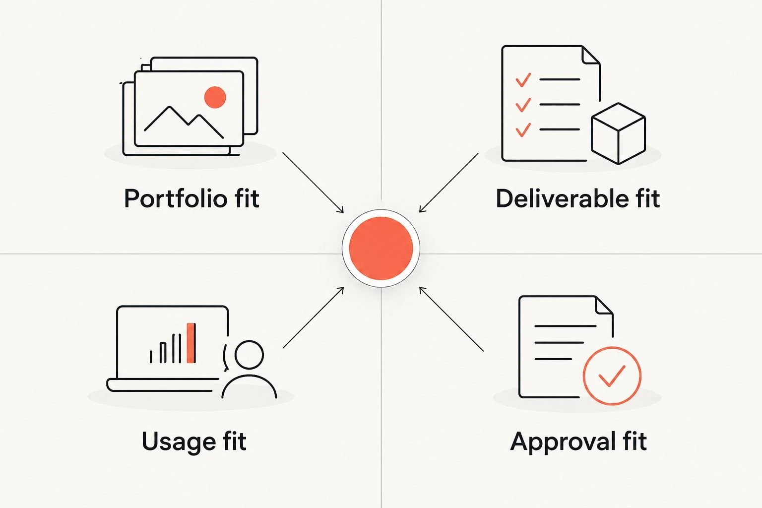 Four criteria for comparing photographers: portfolio, deliverables, usage, and approvals