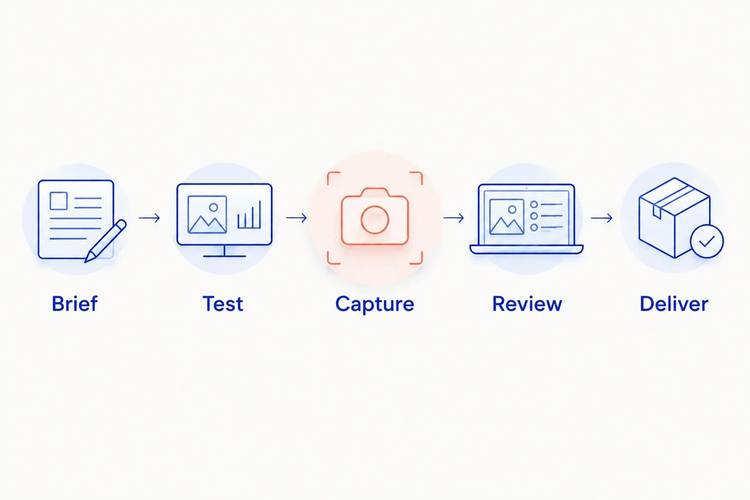 Beauty portfolio workflow from brief and lighting test to capture, review, and delivery