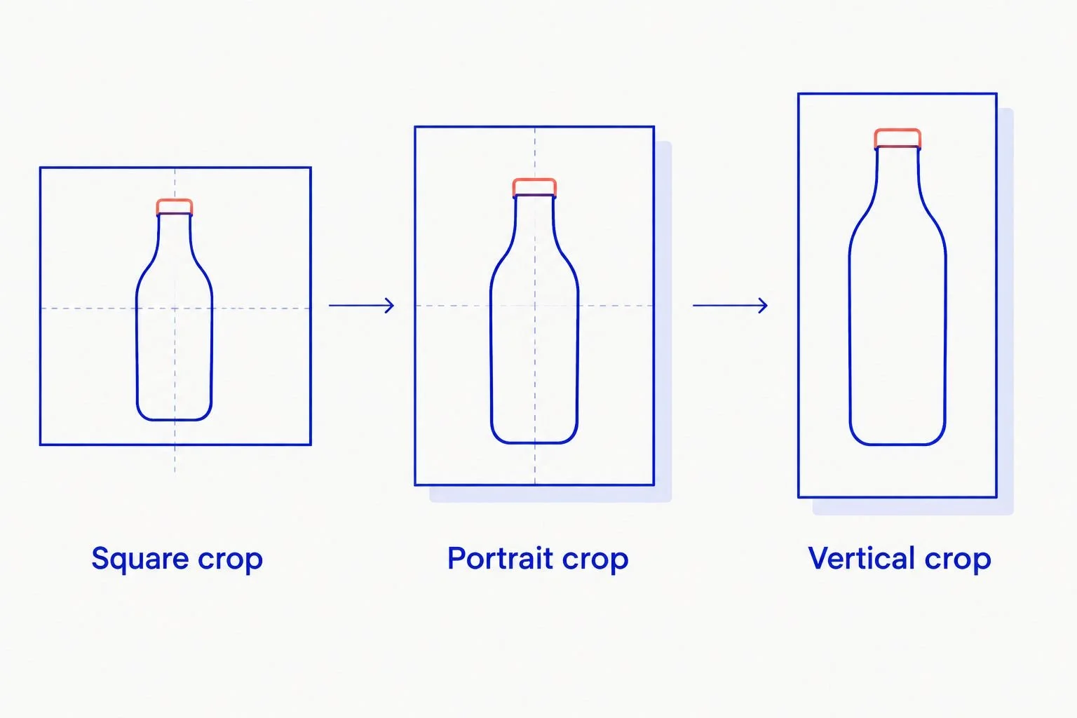 Square, portrait, and vertical compositions with a product repositioned for each frame