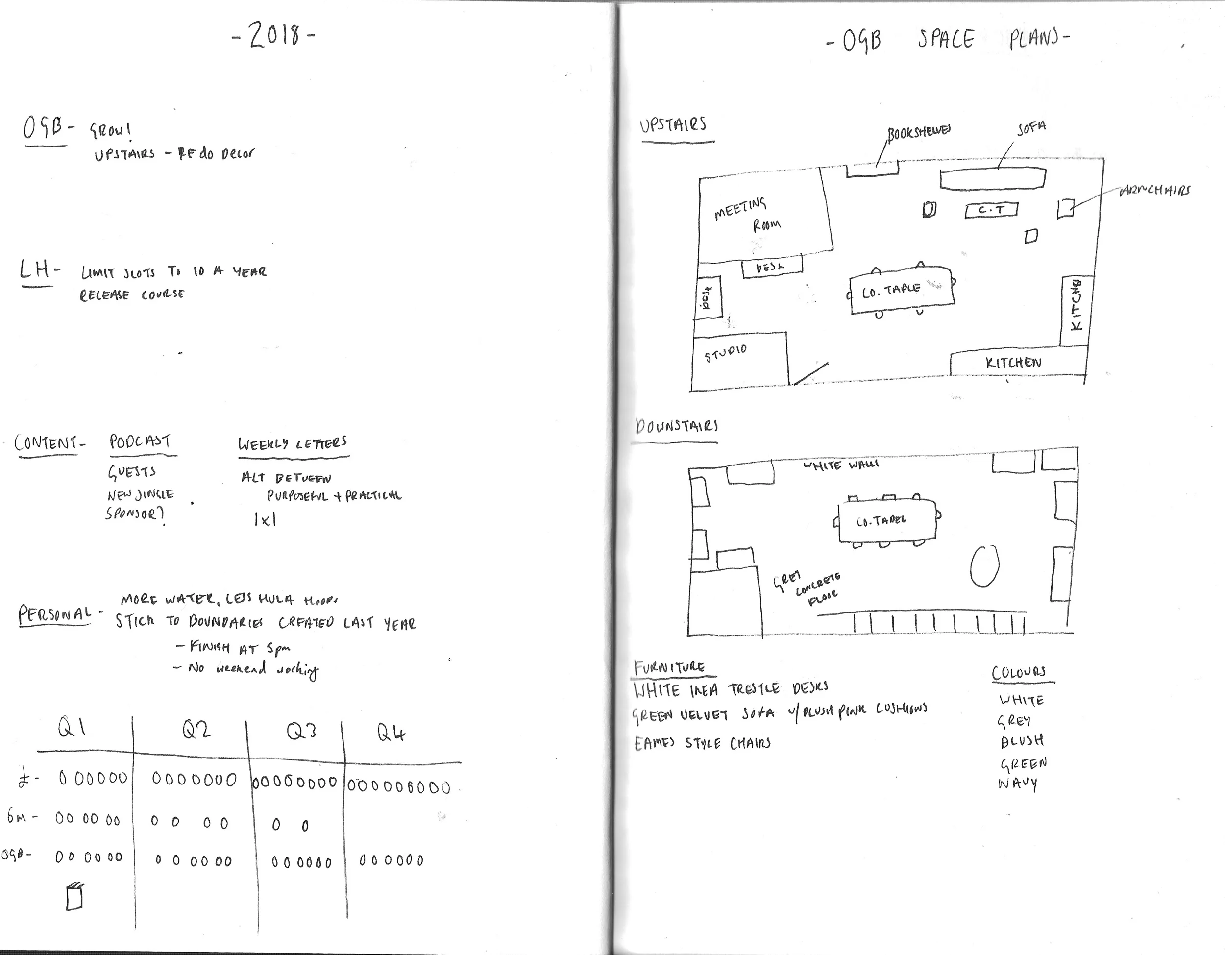 ola notebook scan interview with Lola Hoad.jpg