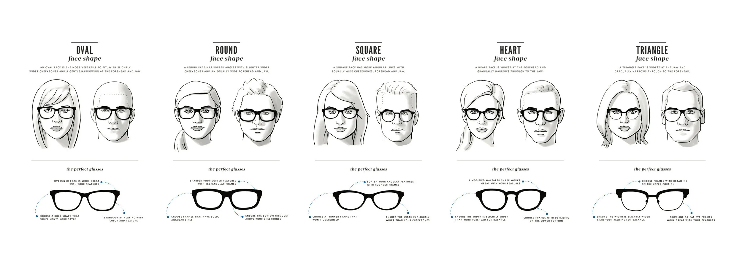 glasses frames and face shapes