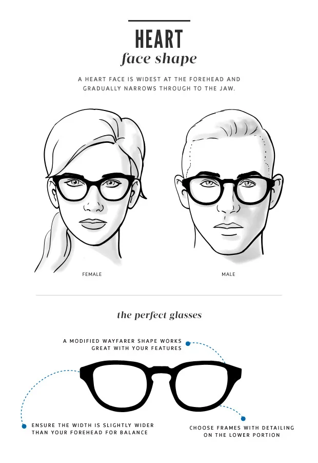 Heart shaped faces would have a broad forehead that extends down to a small chin and have high and angled check bones. Frames that work well for this face shape are oval and round shapes along with light colored thin frames to add balance. Avoid top heavy styles and dark colors.