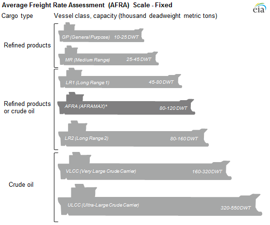 Source: U.S. Energy Information Administration