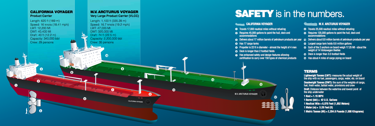 Source: American Petroleum Institute