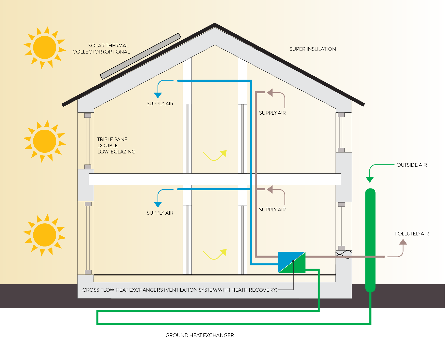 PASSIVE HOUSE — DiMarco Architecture