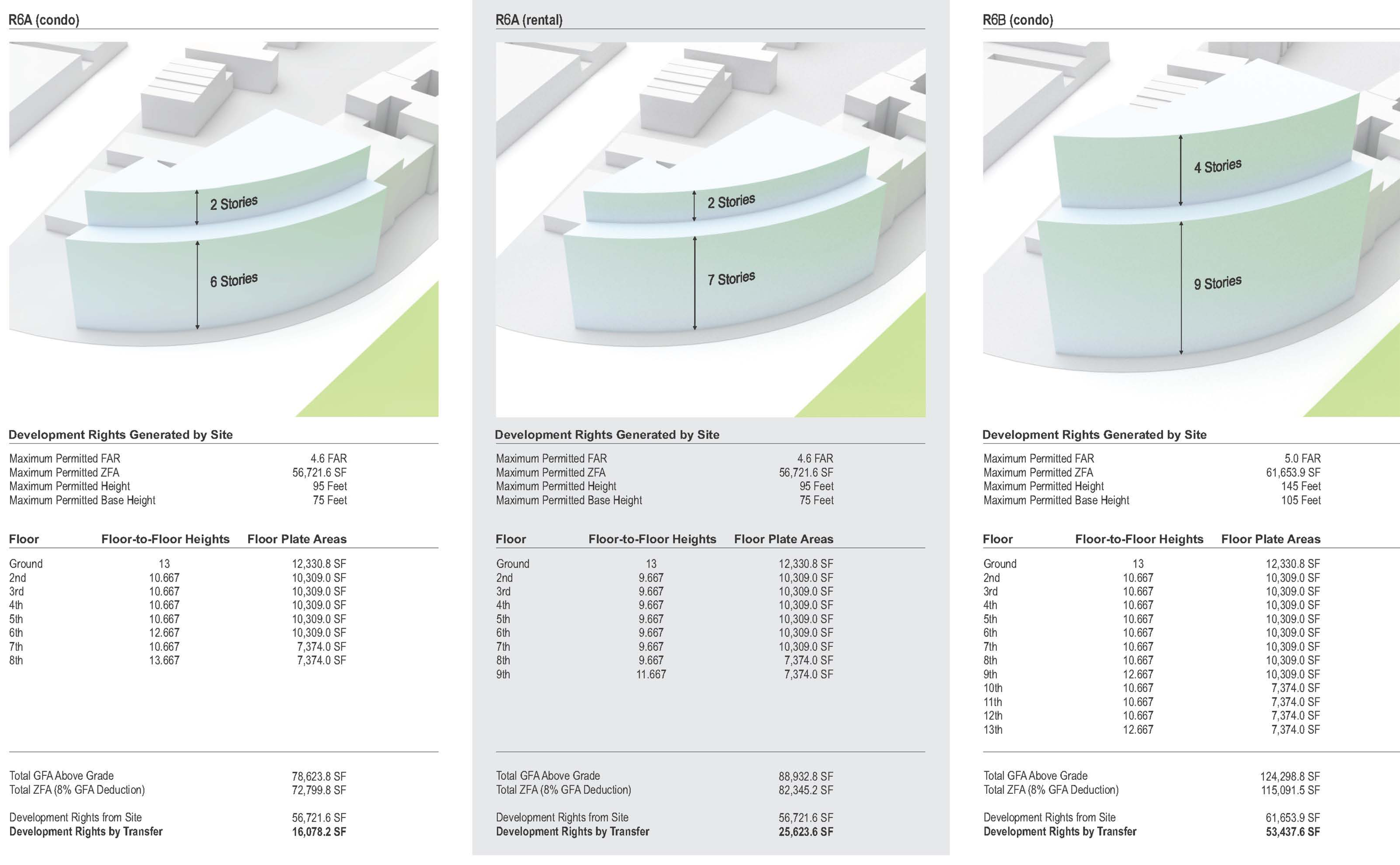 Advanced Zoning Analysis 1.png