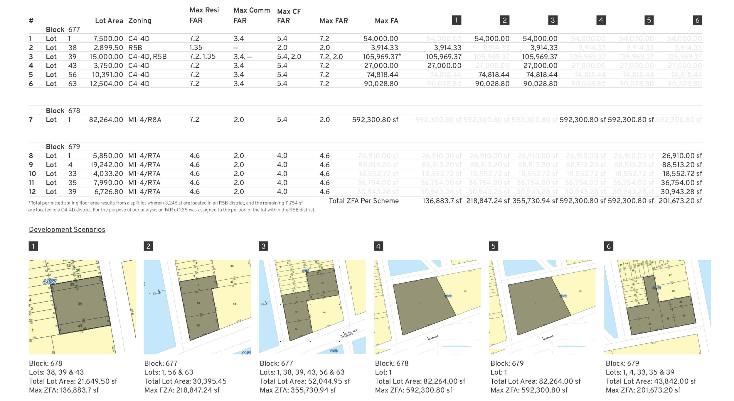 Complete Zoning Analysis 4.png