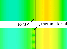 Plasmonic material (top) and a plasmonic metamaterial (bottom). The metamaterial consists of perfect conductors and high permittivity dielectrics. The interaction with an incident wave is similar when viewed from the outside.